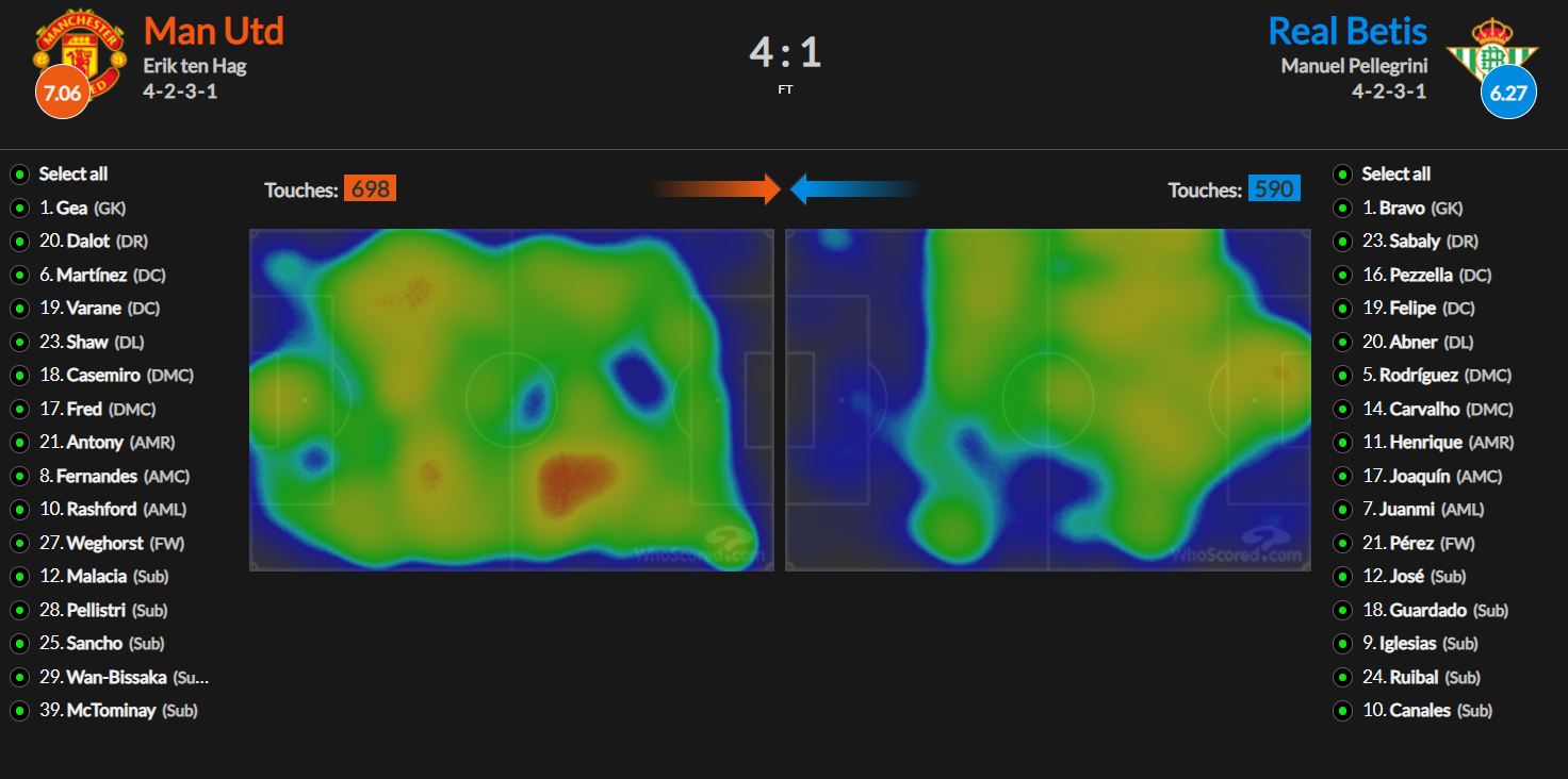 Hai dấu ấn của Erik ten Hag trong chiến thắng của Man Utd - Bóng Đá