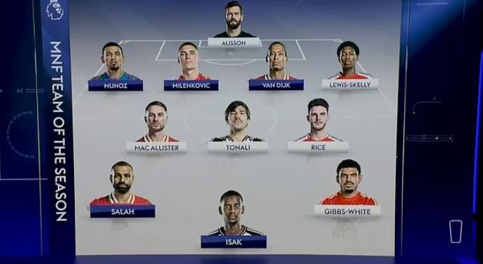 Đội hình được Carragher lựa chọn.