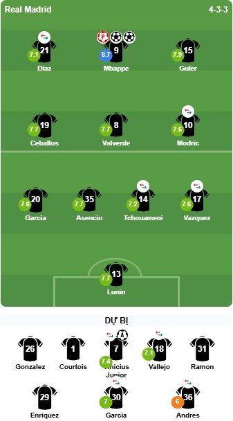 Chấm điểm Real Madrid theo BongDa.com.vn.