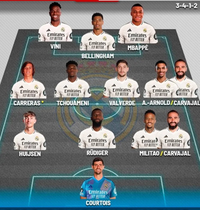 Đội hình khả dĩ của Real dưới thời Alonso.