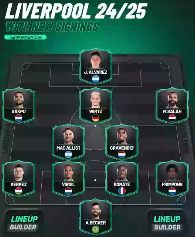 Đội hình lý tưởng của Liverpool.