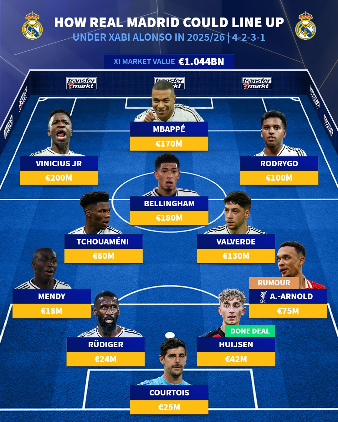 Sơ đồ 4-2-3-1 đã quá quen thuộc với các CĐV Real Madrid.