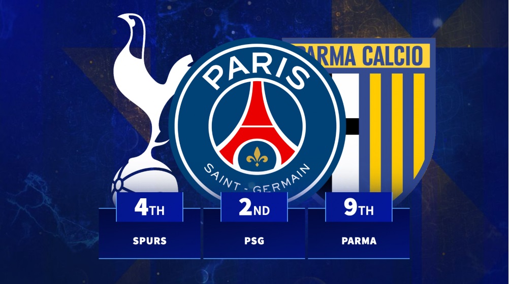 10 đội bóng tin tưởng cầu thủ U18 nhất mùa 2024/25: Barca dẫn đầu: Bất ngờ PSG