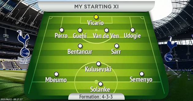 Đội hình tiềm năng của Spurs mùa tới.