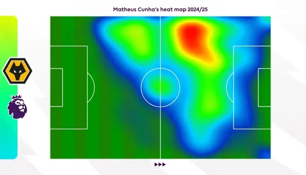 Tầm hoạt động của Cunha trong màu áo Wolves.