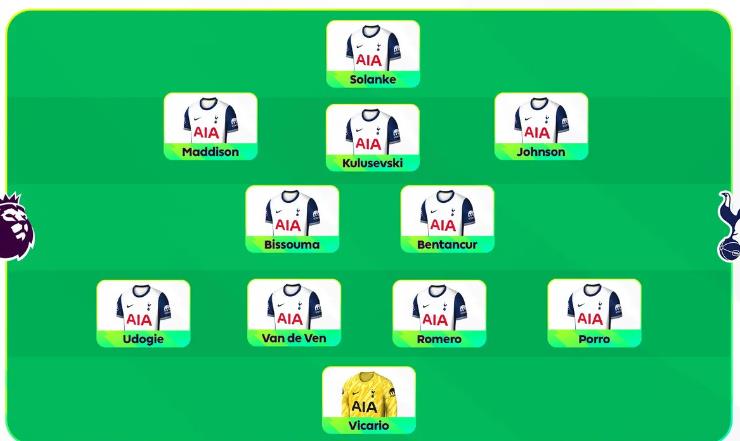 Đội hình tối ưu của Tottenham trong tay HLV Frank?