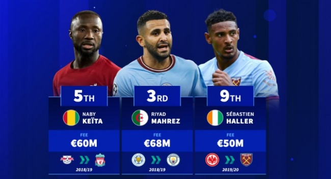 Top những cầu thủ châu Phi đắt giá nhất Premier League.
