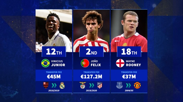 Mbappe, Felix và những thương vụ tuổi teen đắt giá nhất lịch sử