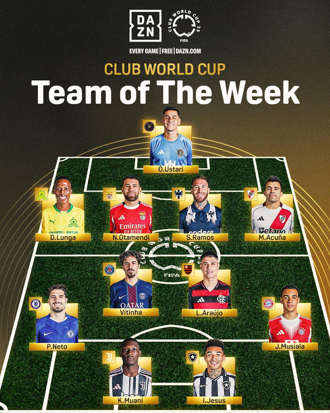 Đội hình xuất sắc nhất vòng 1 FIFA Club World Cup.