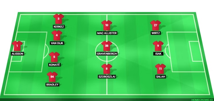 4-3-3 với những sự thay đổi đáng kể so với mùa trước.