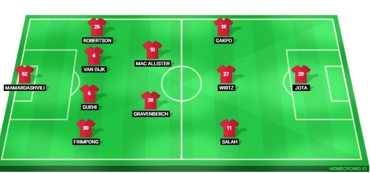 Liverpool cũng có thể triển khai 4-2-3-1.