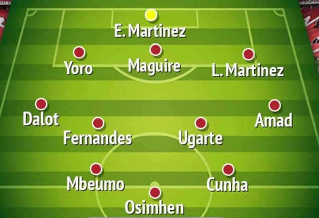 Đội hình dự kiến của Man Utd với các tân binh