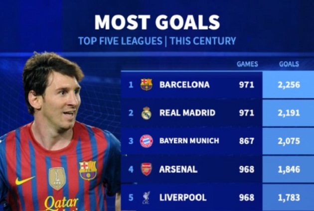 Barca đã có những năm tháng đại thành công với Messi trong đội hình.