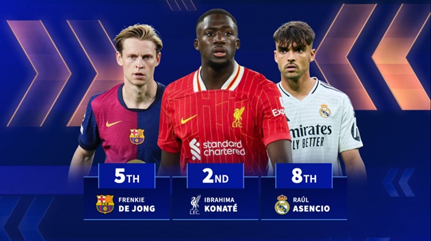 Osimhen, Konate, De Jong: Những “bom tấn miễn phí” hè 2026?
