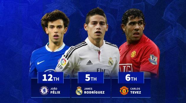 Những khoản phí mượn đắt đỏ nhất: Morata 2 lần dẫn đầu, loạt sao lớn góp mặt