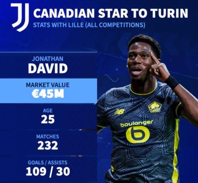 David xứng đáng để Juve đặt niềm tin.