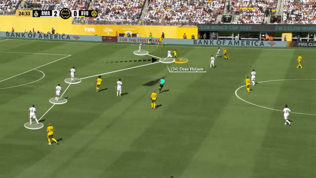 Hàng thủ Real trước Dortmund