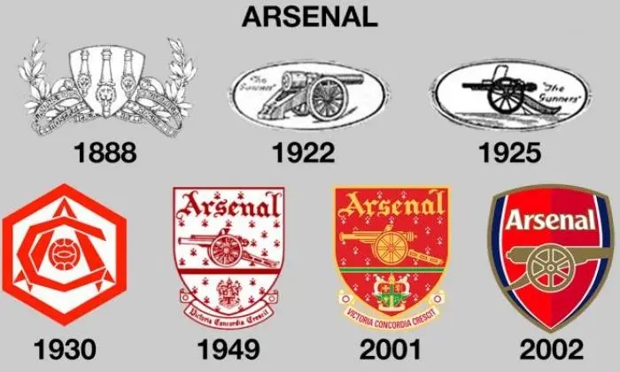 Logo của Arsenal qua từng thời kì