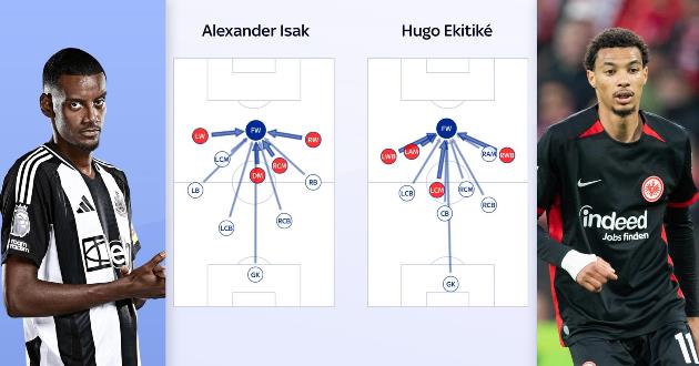 2 chân sút lợi hại đang được theo đuổi.