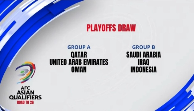 Kết quả bốc thăm VL thứ 4 World Cup 2026 khu vực châu Á.
