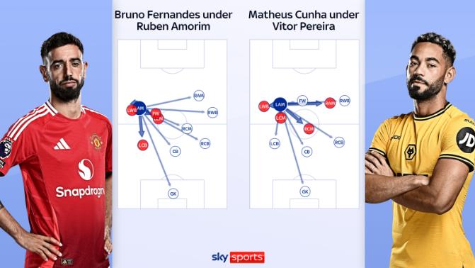 Bruno và Cunha có giẫm chân nhau?