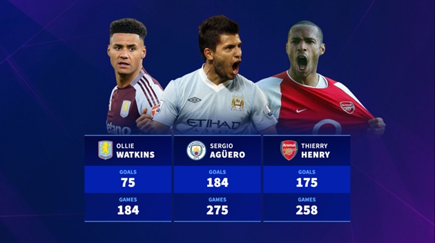 Ai là cây săn bàn vĩ đại nhất Premier League của mỗi đội bóng?