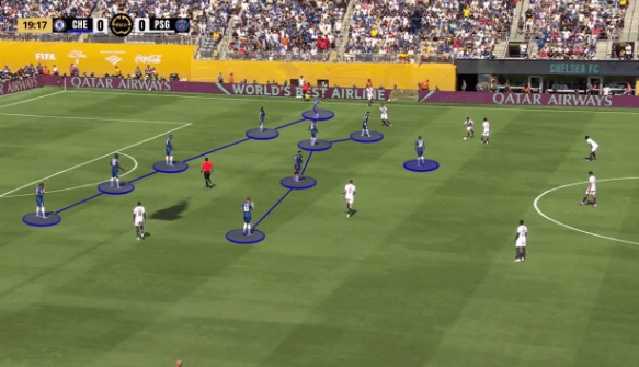 Cách Chelsea lùi về phòng ngự, kiềm tỏa đợt lên bóng của PSG.
