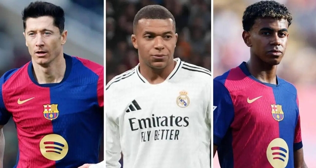 Những cầu thủ được trả lương cao nhất tại La Liga