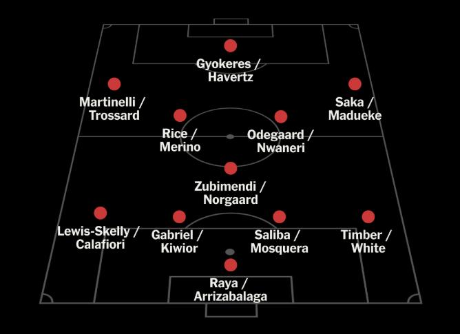 Sơ đồ 4-3-3 của Arsenal.
