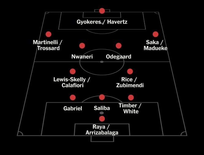 3-4-2-1 là phương án không tồi cho Arteta.