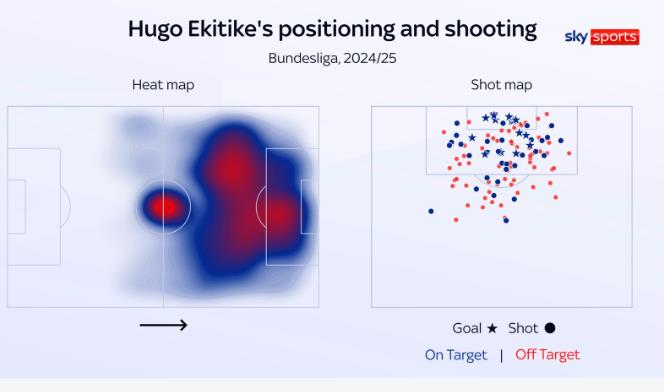 Tầm hoạt động rộng của Hugo Ekitike.