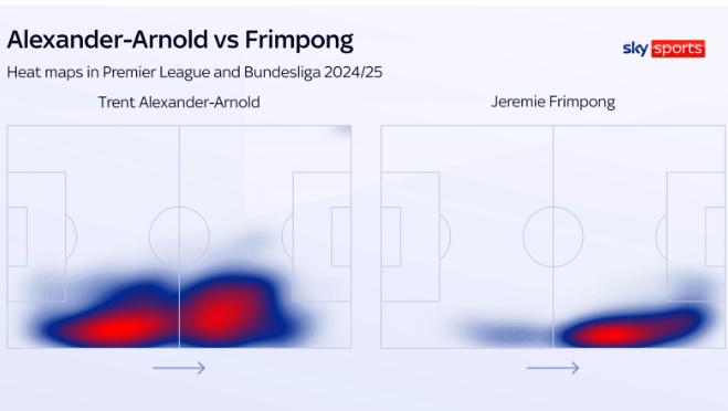 Biểu đồ nhiệt cho thấy rõ sự khác biệt giữa Frimpong với Alexander-Arnold.