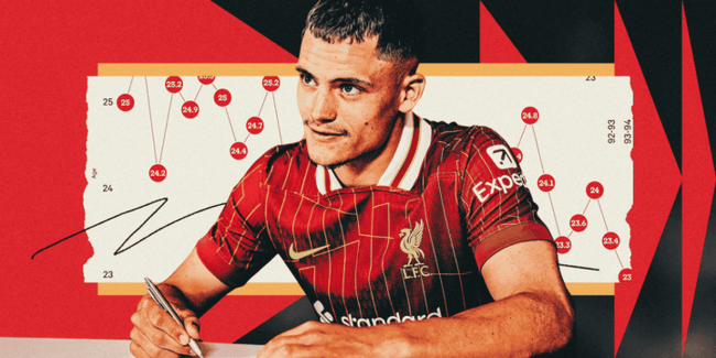 Wirtz là chữ ký bom tấn của Liverpool.
