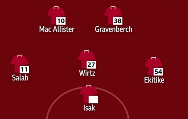 Ekitike có thể đá dạt cánh trái trong đội hình Liverpool.