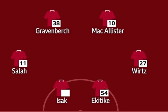 Isak và Ekitike có thể sát cánh cùng nhau trên hàng công.