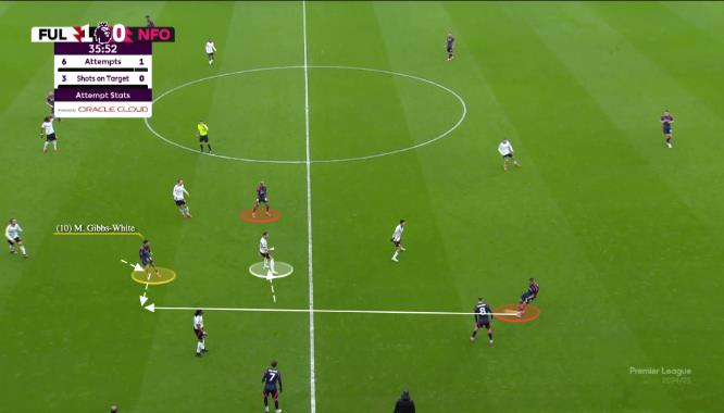 Gibbs-White rất khôn ngoan trong việc di chuyển, đọc tình huống.
