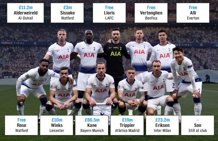 Các cầu thủ trong đội hình Tottenham dự chung kết Champions League 2019.