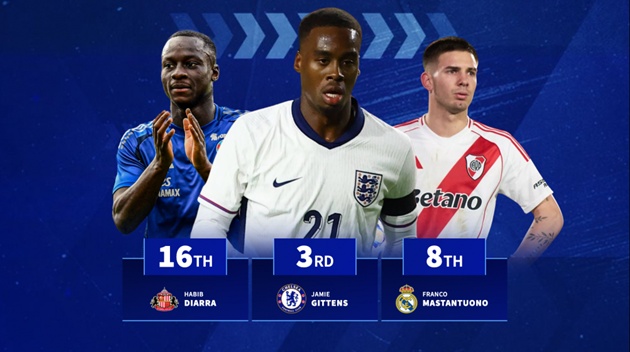 Ảnh bài viết Chuyển nhượng sao trẻ hè 2025: Chelsea khuấy đảo top 20, Real Madrid đón siêu tài năng