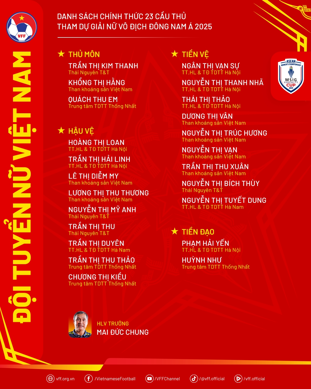 Danh sách chính thức 23 cầu thủ của đội tuyển nữ Việt Nam tham dự AFF Cup nữ 2025. Ảnh: VFF.