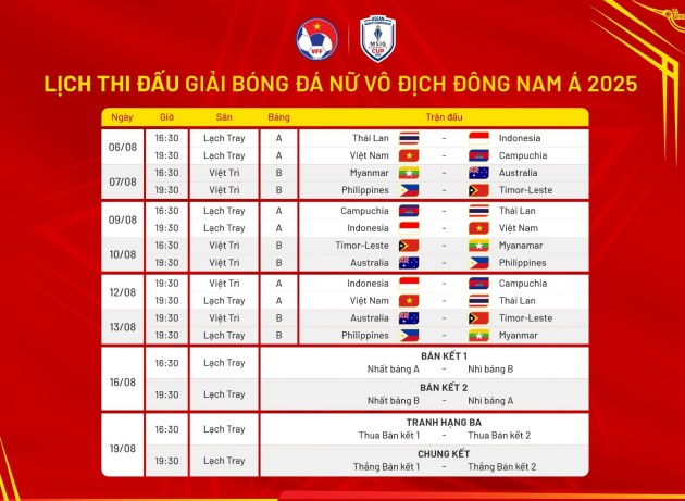 Toàn bộ lịch thi đấu bóng đá nữ Đông Nam Á 2025.