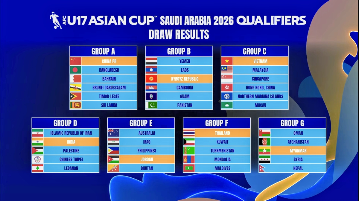 Kết quả bốc thăm vòng loại U17 châu Á 2026.