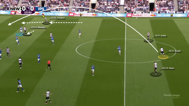 Tonali chơi lùi sâu trong đội hình Newcastle.