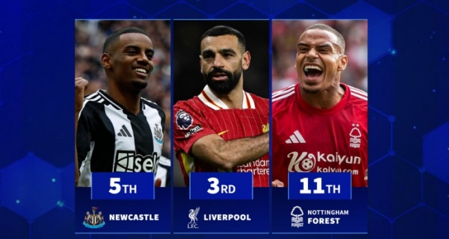 Ảnh bài viết Arsenal vượt Man City, dẫn đầu giá trị đội hình chính Ngoại hạng Anh 2025/26