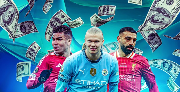 Man City đang chi lương nhiều nhất Ngoại hạng Anh.