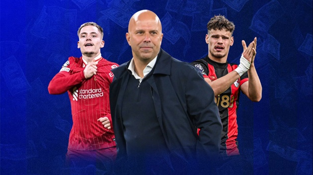 Liverpool của Slot có những kế hoạch khủng trong hè 2025