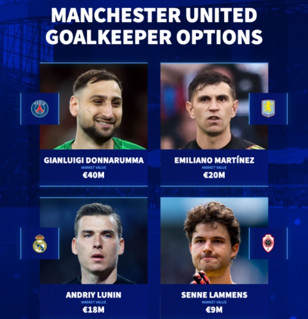 Những thủ môn có giá vừa sức cho MU hè này.