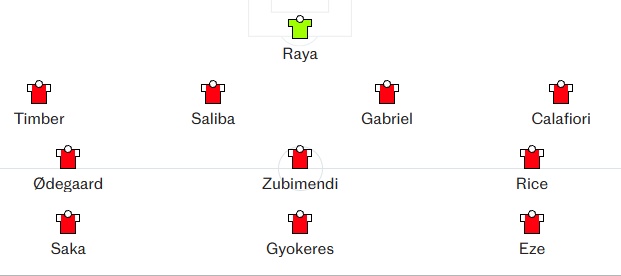 Đội hình Arsenal với Eze (sơ đồ 433).