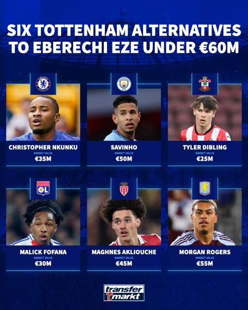 Những lựa chọn được Transfermarkt đưa ra.