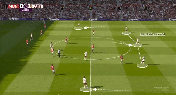 Cách Arsenal xây dựng lối chơi trước Man United.