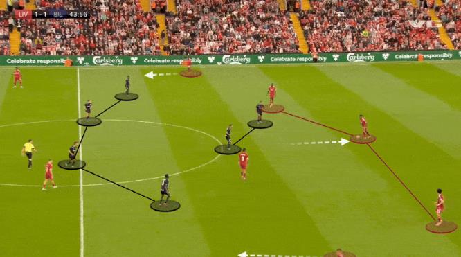 Cách Liverpool xây dựng lối chơi trước Palace.